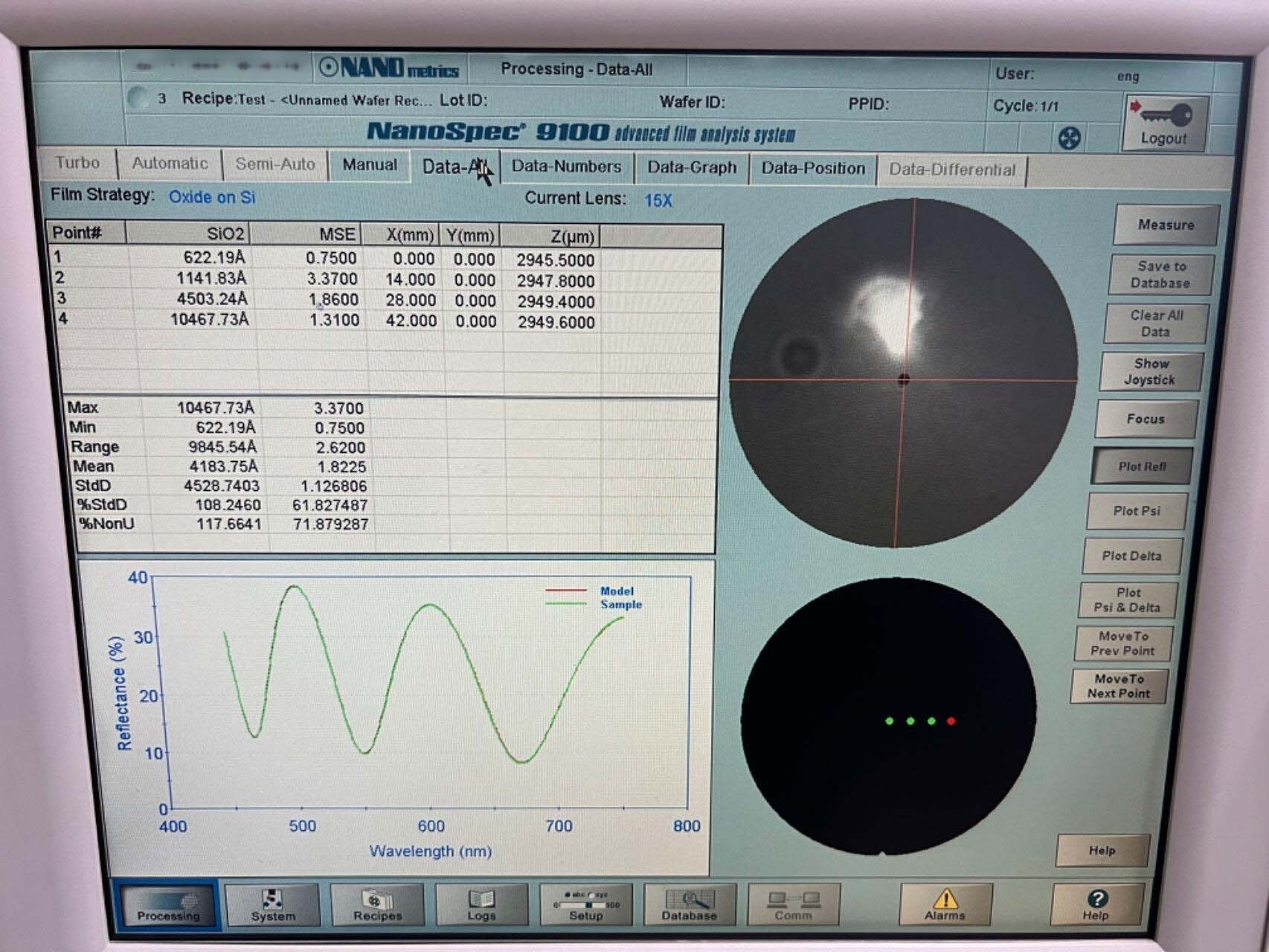 フォト（写真） 使用される NANOMETRICS NanoSpec 9100 販売のために