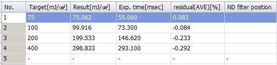 图为 已使用的 NIKON NSR SF120 待售