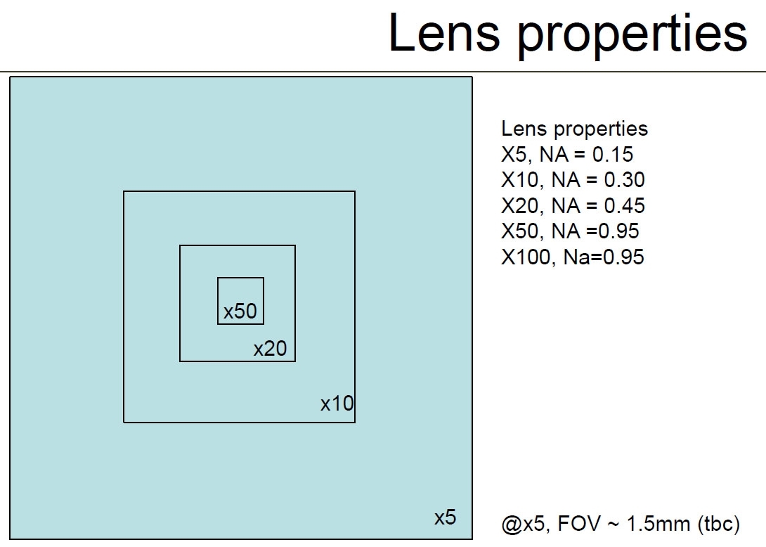 Photo Used OLYMPUS OLS 1200 For Sale