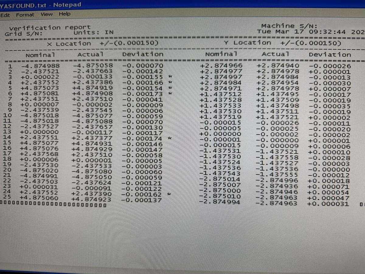 Photo Utilisé OPTICAL GAGING PRODUCTS / OGP SmartScope ZIP 250 À vendre