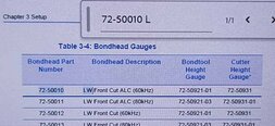 フォト（写真） 使用される ORTHODYNE M 7200 販売のために