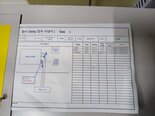 Photo Used QMC ELMS-1000 For Sale