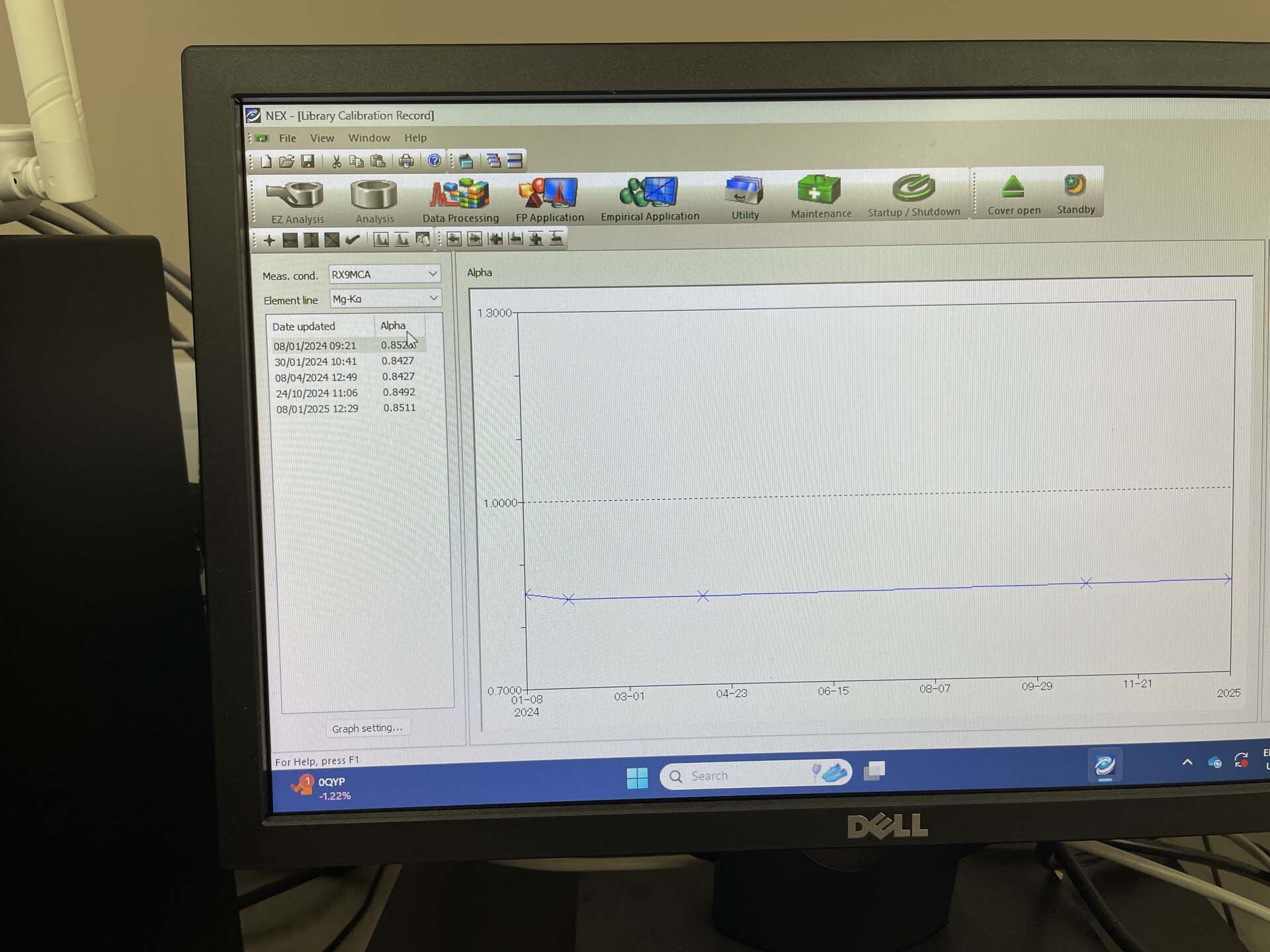 圖為 已使用的 RIGAKU NEX CG 待售