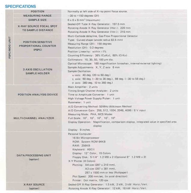 图为 已使用的 RIGAKU RU-200B Rotaflex 待售