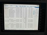 フォト（写真） 使用される ROHDE & SCHWARZ ZVB20 販売のために