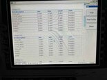 フォト（写真） 使用される ROHDE & SCHWARZ ZVB20 販売のために