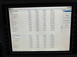 フォト（写真） 使用される ROHDE & SCHWARZ ZVB20 販売のために