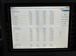 フォト（写真） 使用される ROHDE & SCHWARZ ZVB20 販売のために