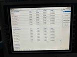 フォト（写真） 使用される ROHDE & SCHWARZ ZVB20 販売のために