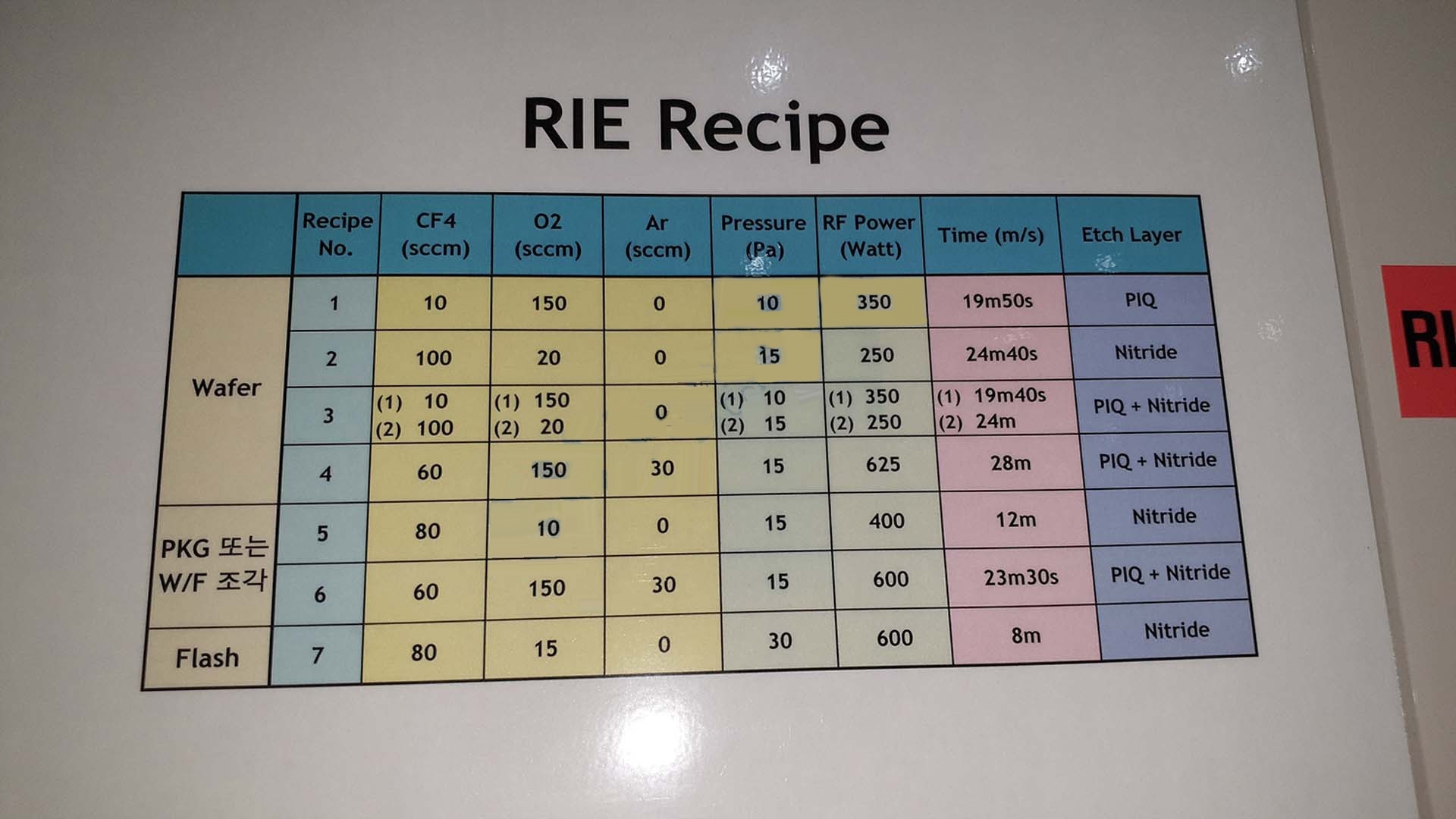 图为 已使用的 SAMCO RIE-300NR 待售