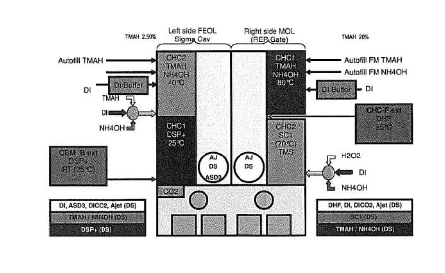 Photo Used SEZ / LAM RESEARCH DaVinci DV Prime For Sale