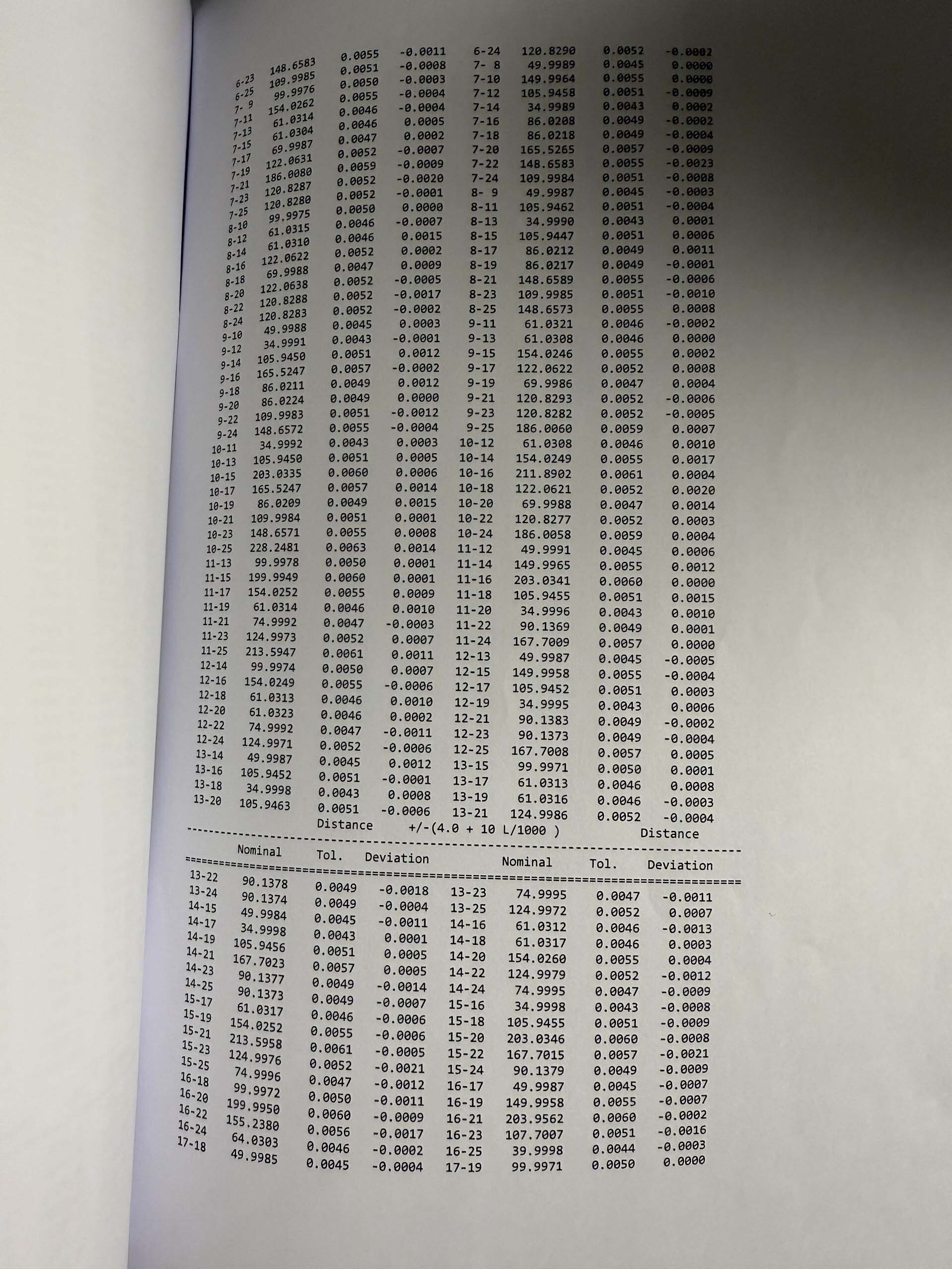 사진 사용됨 OPTICAL GAGING PRODUCTS / OGP SmartScope MVP 판매용
