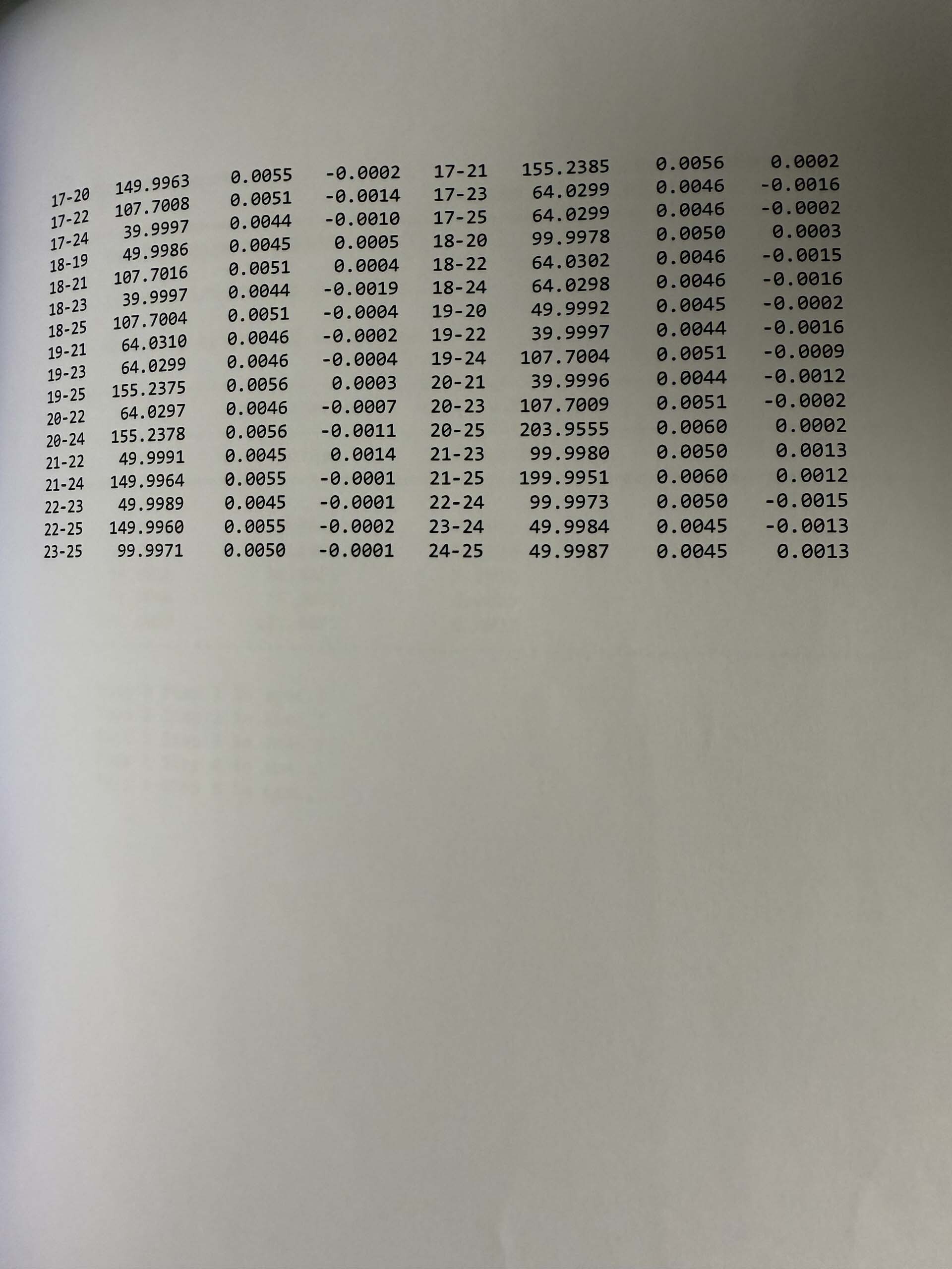 사진 사용됨 OPTICAL GAGING PRODUCTS / OGP SmartScope MVP 판매용