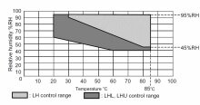 사진 사용됨 TABAI ESPEC LHU-113 판매용