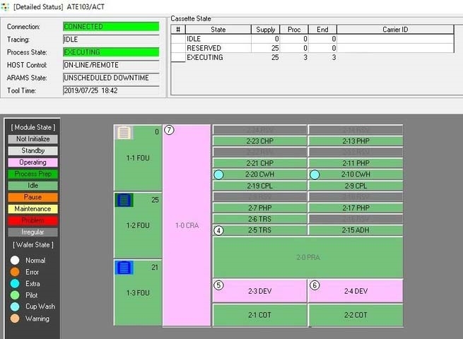 圖為 已使用的 TEL / TOKYO ELECTRON Clean Track ACT 12 待售