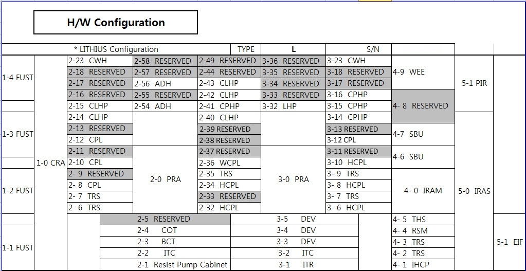 사진 사용됨 TEL / TOKYO ELECTRON Lithius i+ 판매용