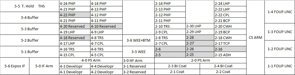 TEL / TOKYO ELECTRON ACT 12 Photoresist used for sale price TEL / TOKYO ELECTRON ACT 12 Photoresist used for sale price