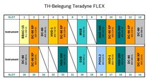 图为 已使用的 TERADYNE Flex 24S 待售