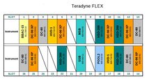 사진 사용됨 TERADYNE Flex 24S 판매용