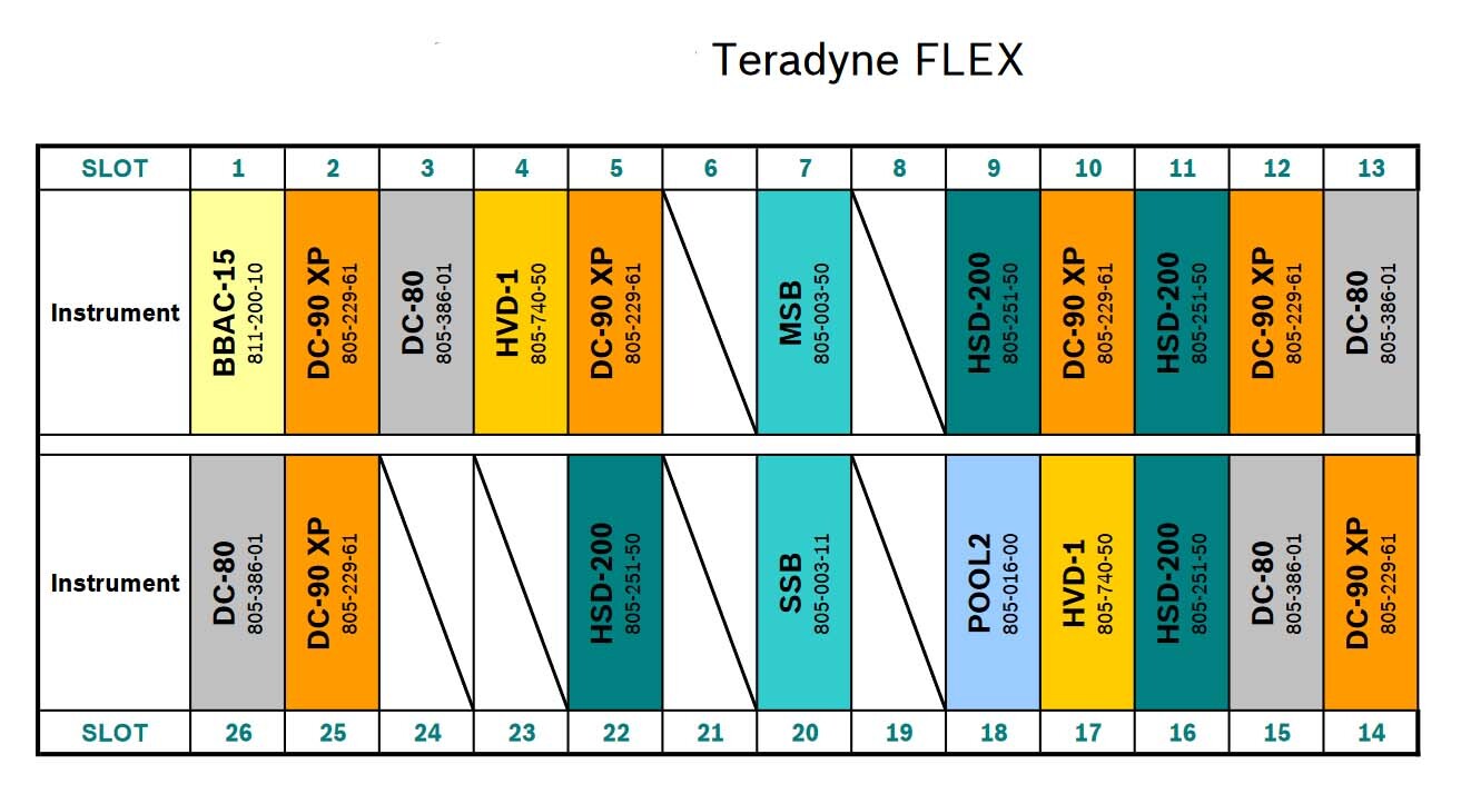 フォト（写真） 使用される TERADYNE Flex 24S 販売のために