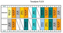 图为 已使用的 TERADYNE Flex 24S 待售