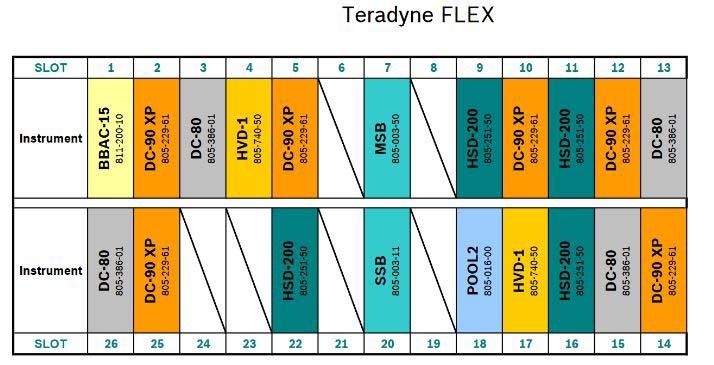 Photo Used TERADYNE Flex 24S For Sale