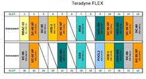 Photo Used TERADYNE Flex 24S For Sale