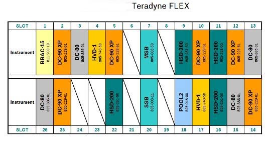 Photo Used TERADYNE Flex 24S For Sale