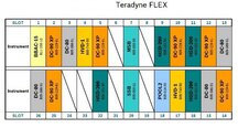 Photo Used TERADYNE Flex 24S For Sale