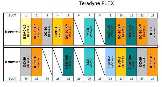 Photo Utilisé TERADYNE Flex 24S À vendre