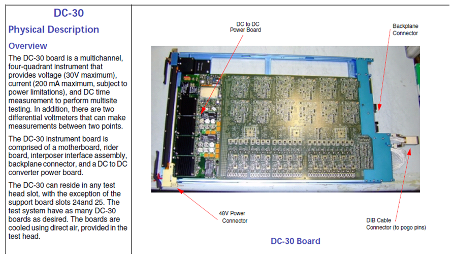 TERADYNE Microflex DC30 최종 테스트 장비 판매 가격 9097018에 사용됨 > CAE에서 구매