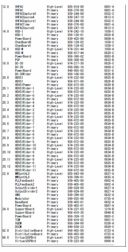 Foto Verwendet TERADYNE RF UltraFlex Zum Verkauf