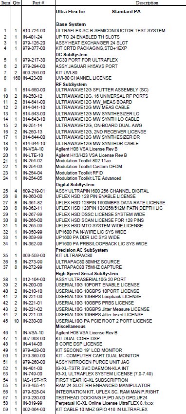 Pin on Filler Lists