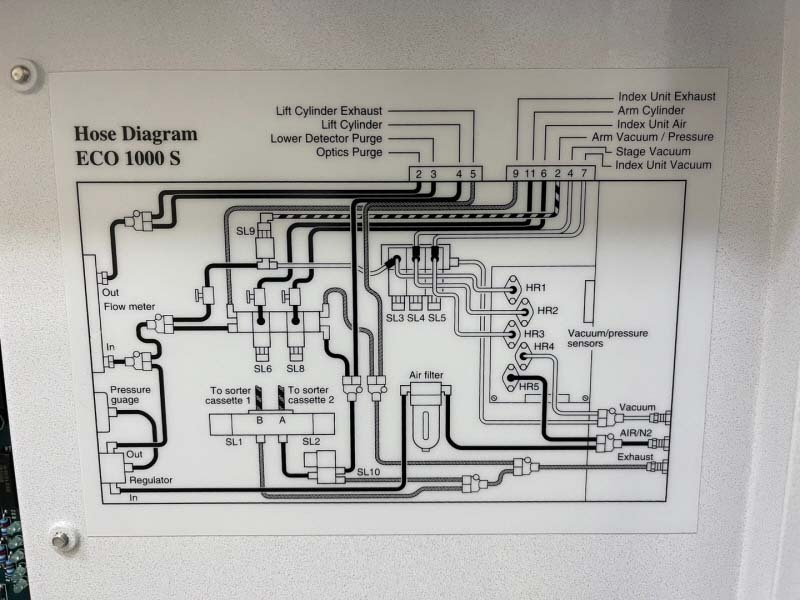 图为 已使用的 THERMO ELECTRON / THERMO FISHER SCIENTIFIC ECO 1000-S 待售