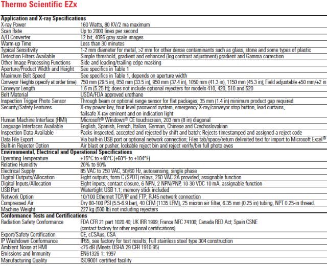 图为 已使用的 THERMO FISHER SCIENTIFIC / KENDRO EZx 420 待售