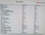 圖為 已使用的 THERMO FISHER SCIENTIFIC Glacios 待售