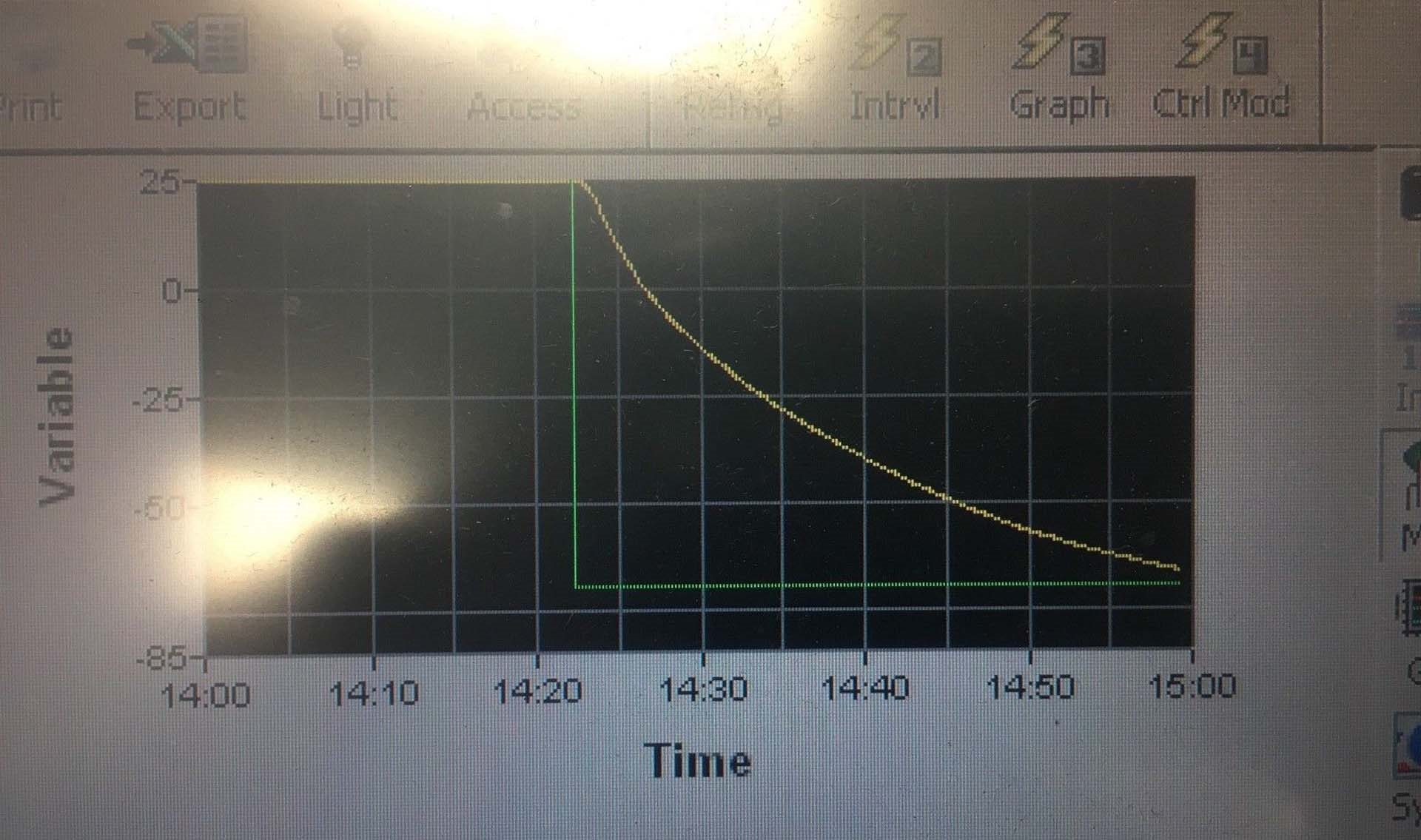 Foto Verwendet THERMOTRON SE 300-2-2 Zum Verkauf