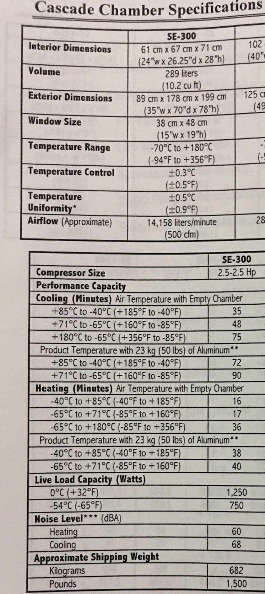 사진 사용됨 THERMOTRON SE 300-2-2 판매용