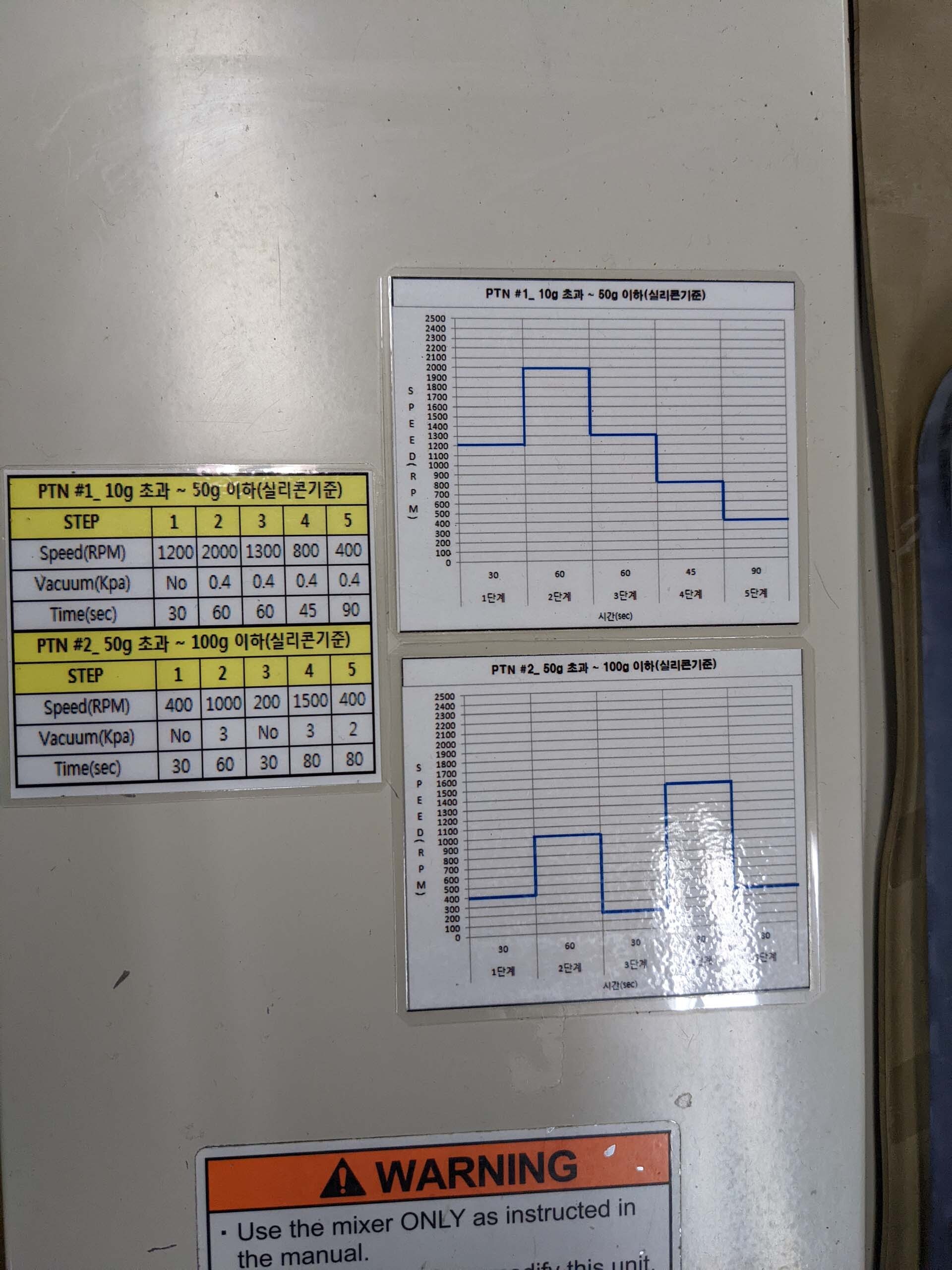 圖為 已使用的 THINKY ARV-310 待售