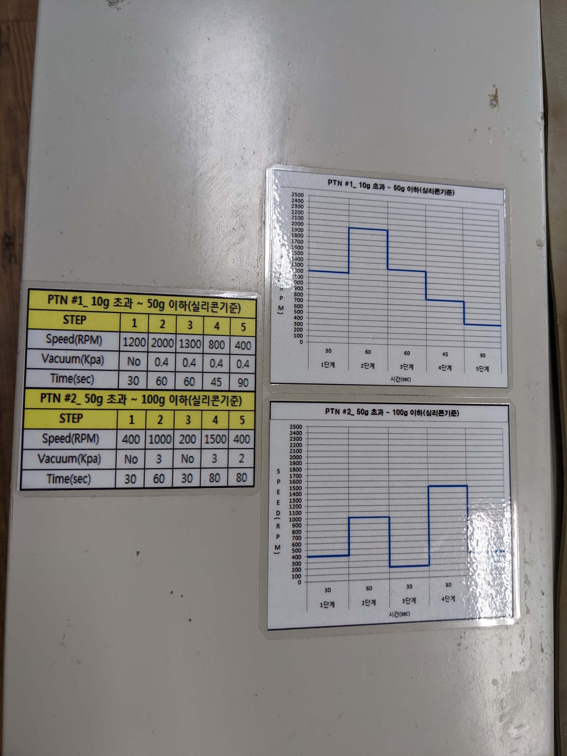 Foto Verwendet THINKY ARV-310 Zum Verkauf