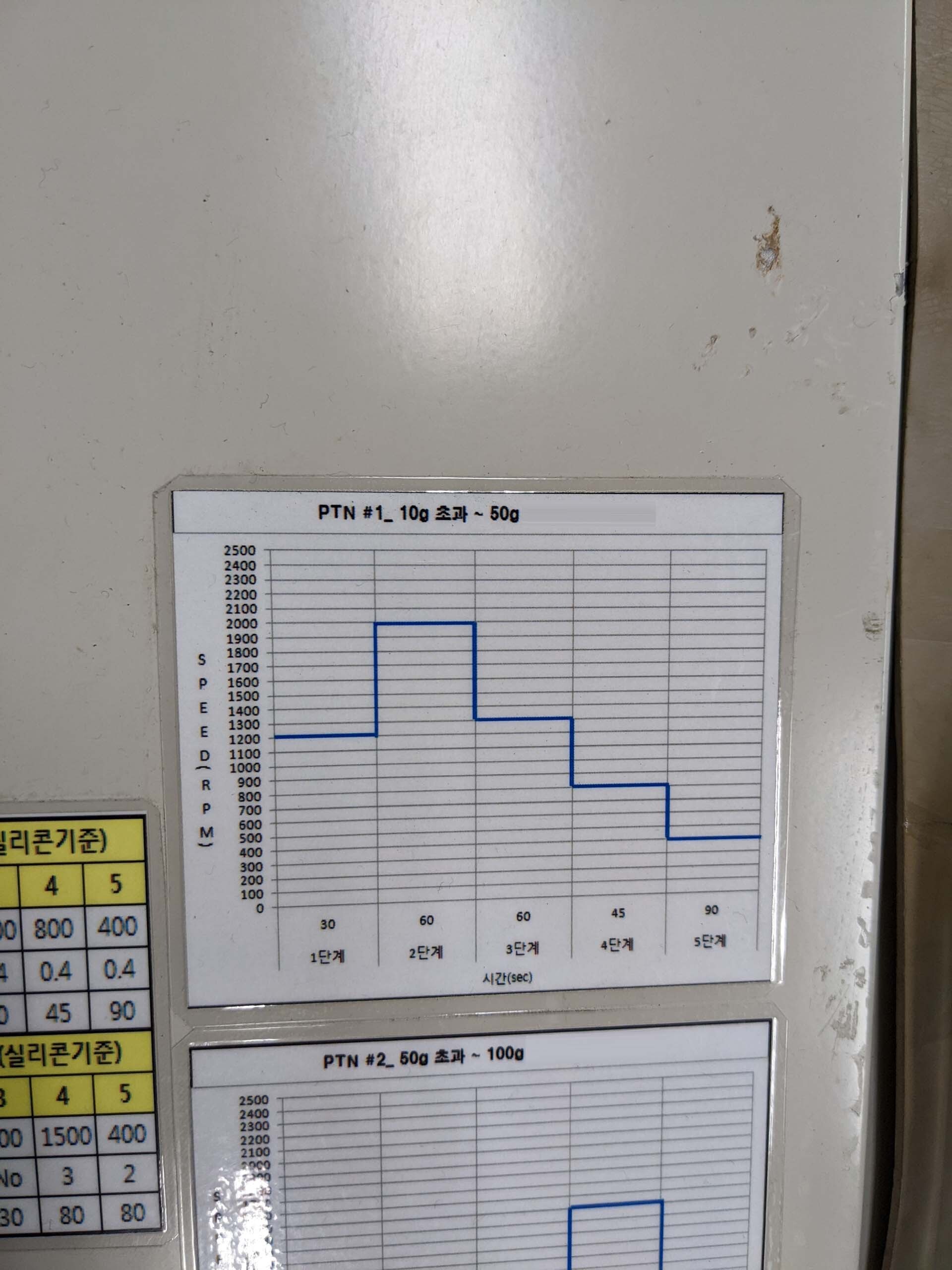 사진 사용됨 THINKY ARV-310 판매용