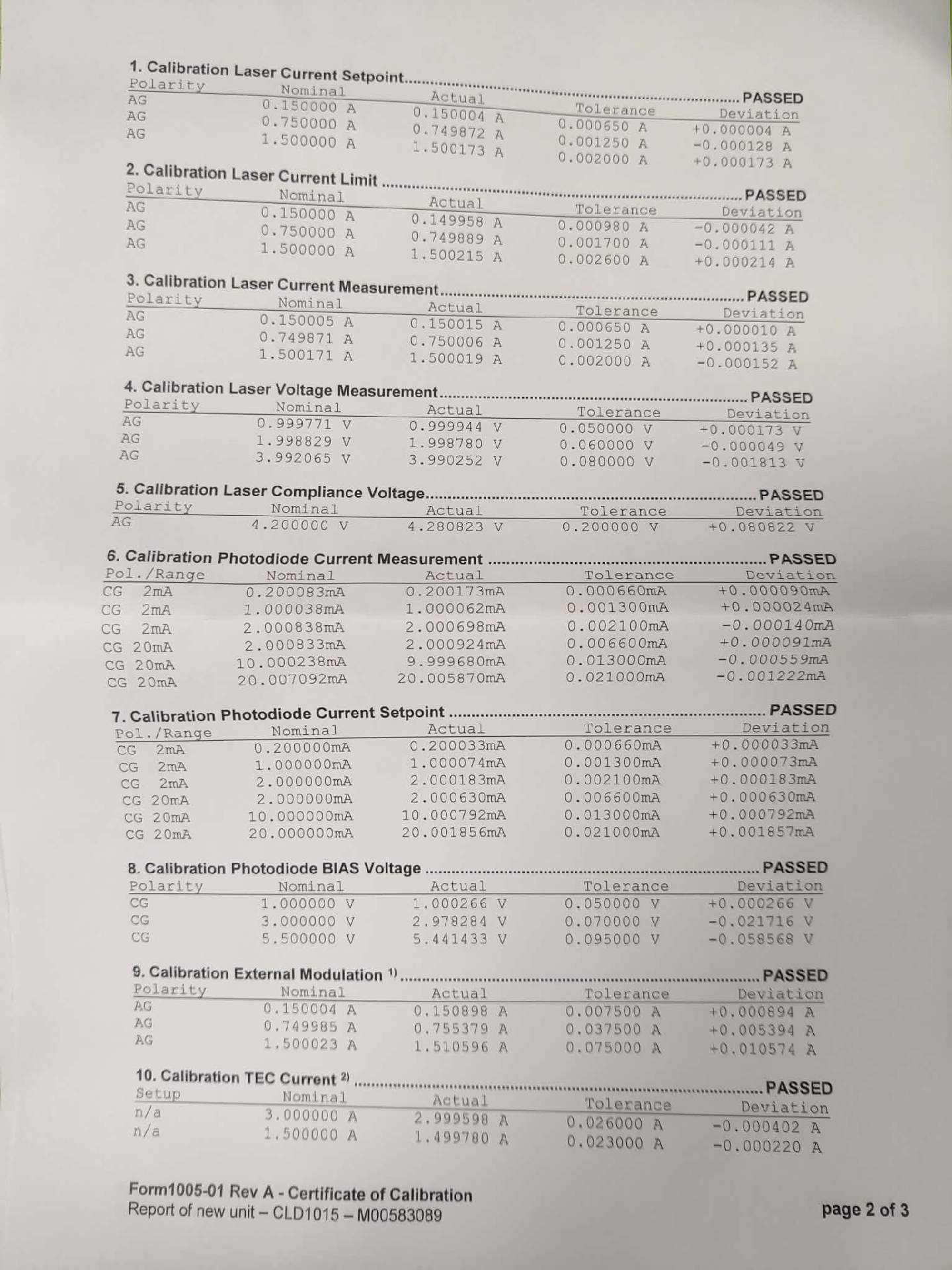 圖為 已使用的 THORLABS CLD1015 待售