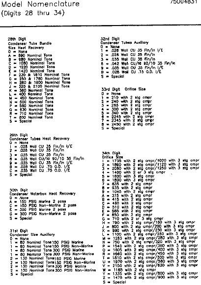 图为 已使用的 TRANE CVHF077 待售