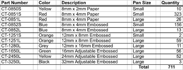 图为 已使用的 UNIVERSAL HSP 4790 待售