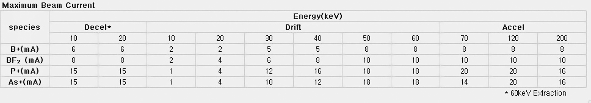 Foto Verwendet VARIAN E1000HP Zum Verkauf