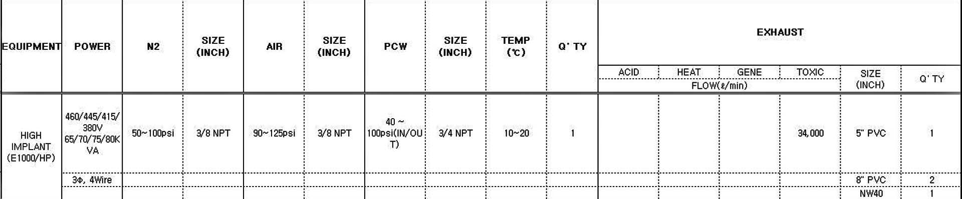 圖為 已使用的 VARIAN E1000HP 待售